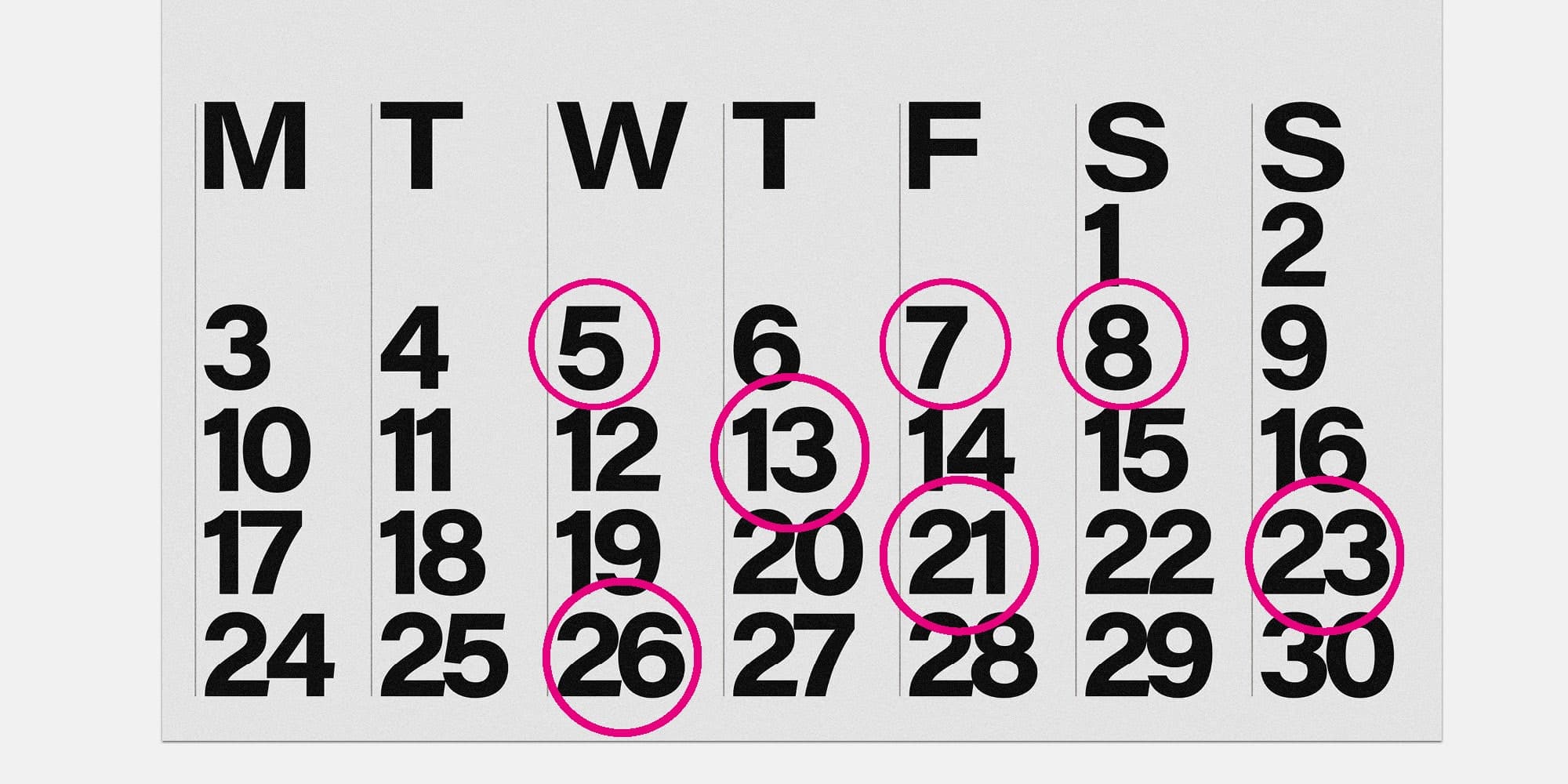 How often is typical?